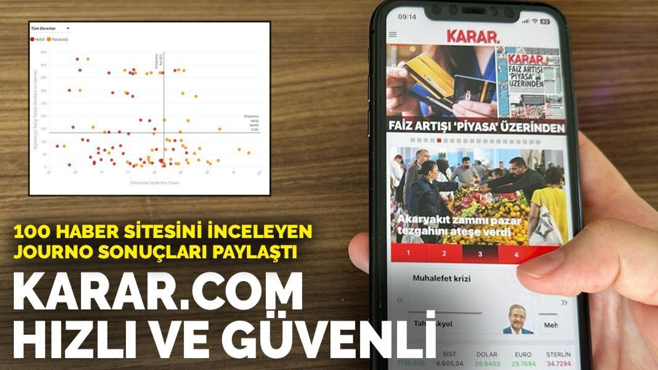 KARAR.com: Hızlı ve Güvenli Haber Sitesi