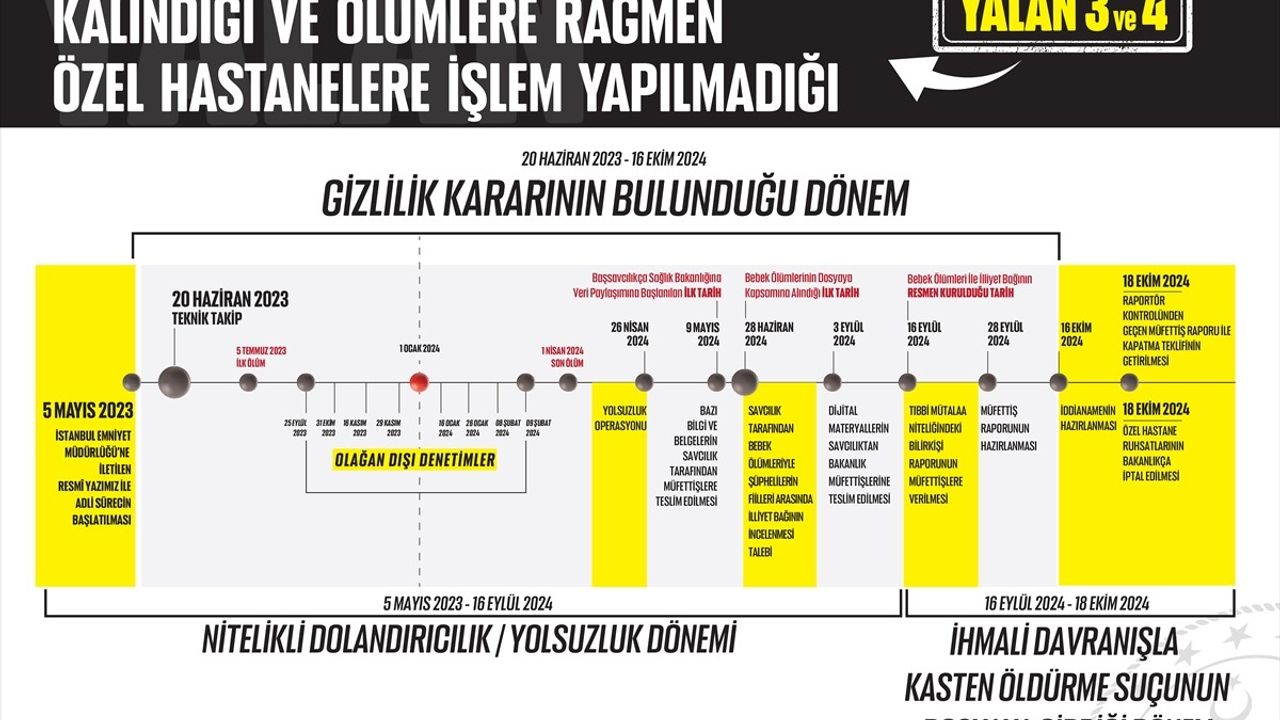 Sağlık Bakanı Memişoğlu, Yenidoğan Çetesi Davasında Açıklamalarda Bulundu