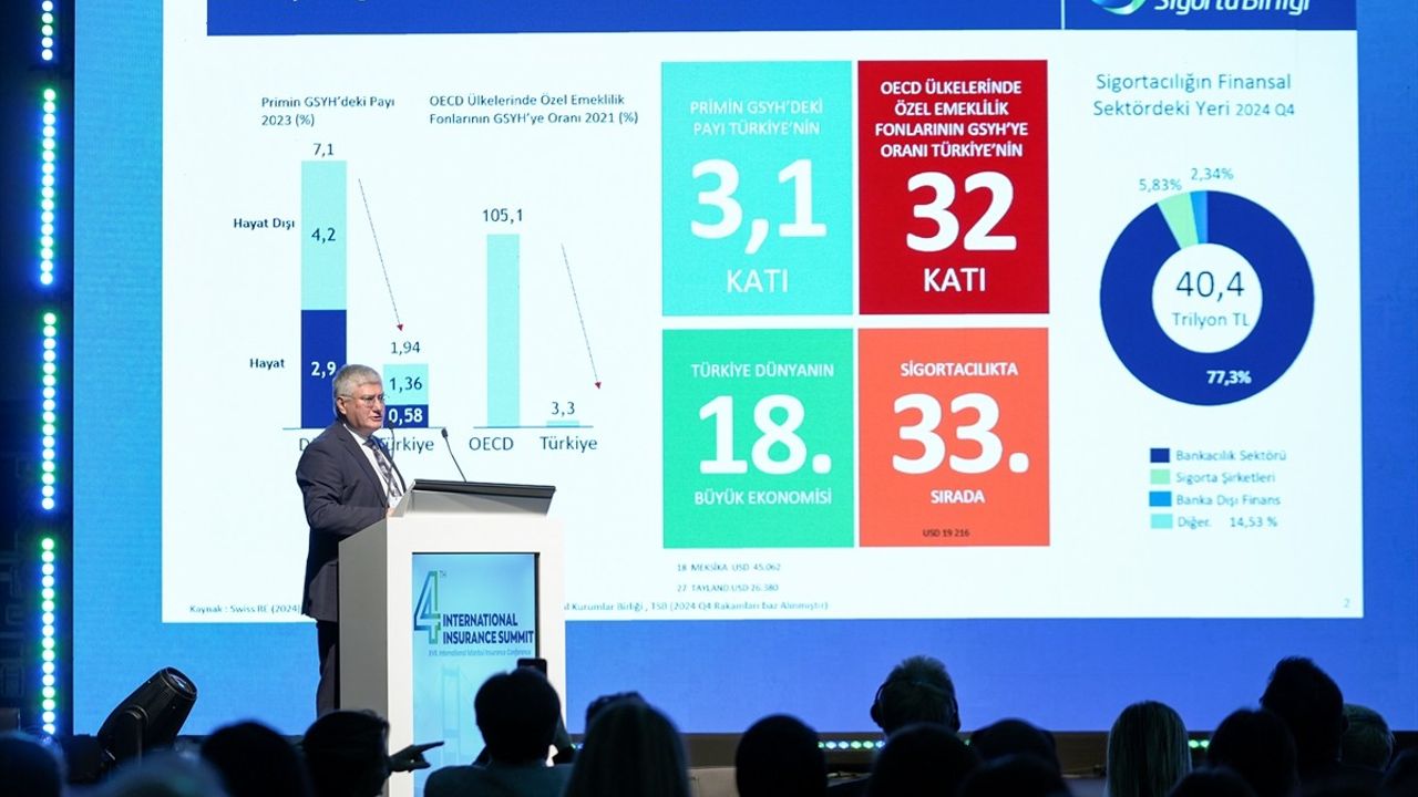 Dijital Dönüşüm Sigortacılığı Yeniden Şekillendiriyor