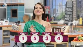 Gelinim Mutfakta 9 Mayıs Günün Birincisi Kim Oldu? Puan Durumu ve Sonuçlar