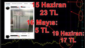 Sosyal Medyada 'Uçacak' Denilen Hisselere Dikkat! Borsada Vurgun