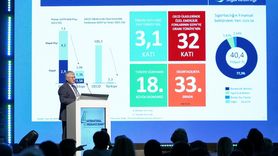 Dijital Dönüşüm Sigortacılığı Yeniden Şekillendiriyor