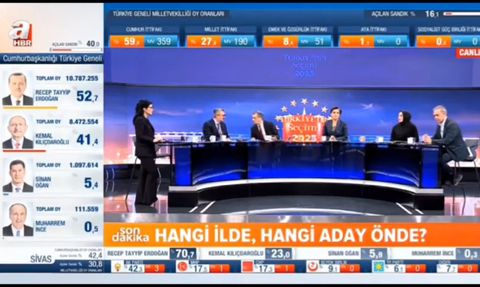 A Haber'de Mikrofon Açık Unutuldu; 'Kılıçdaroğlu Öndeyiz Dedi' Sözleri Gündem Oldu