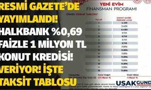 Halkbank'tan Konut Kredisi Müjdesi: Yüzde 0,69 Faizle 1 Milyon TL Kredi Veriliyor